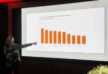 Zwischen Auktion und Asphalt: Kunst, Digitalität und der Sonderwunsch auf Sylt sayn wittgenstein porsche sylt